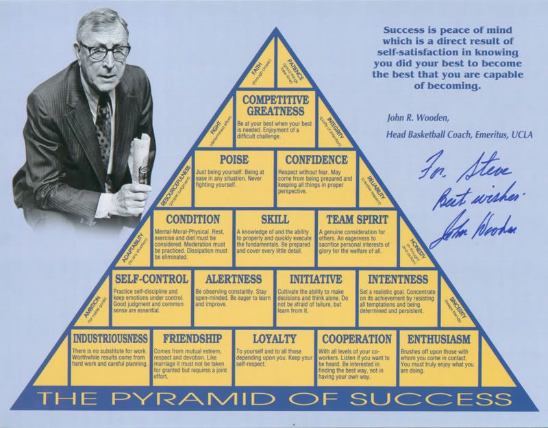 John Wooden Autographed 8X11 \"Pyramid Of Success\" Photo by CheapTrix
